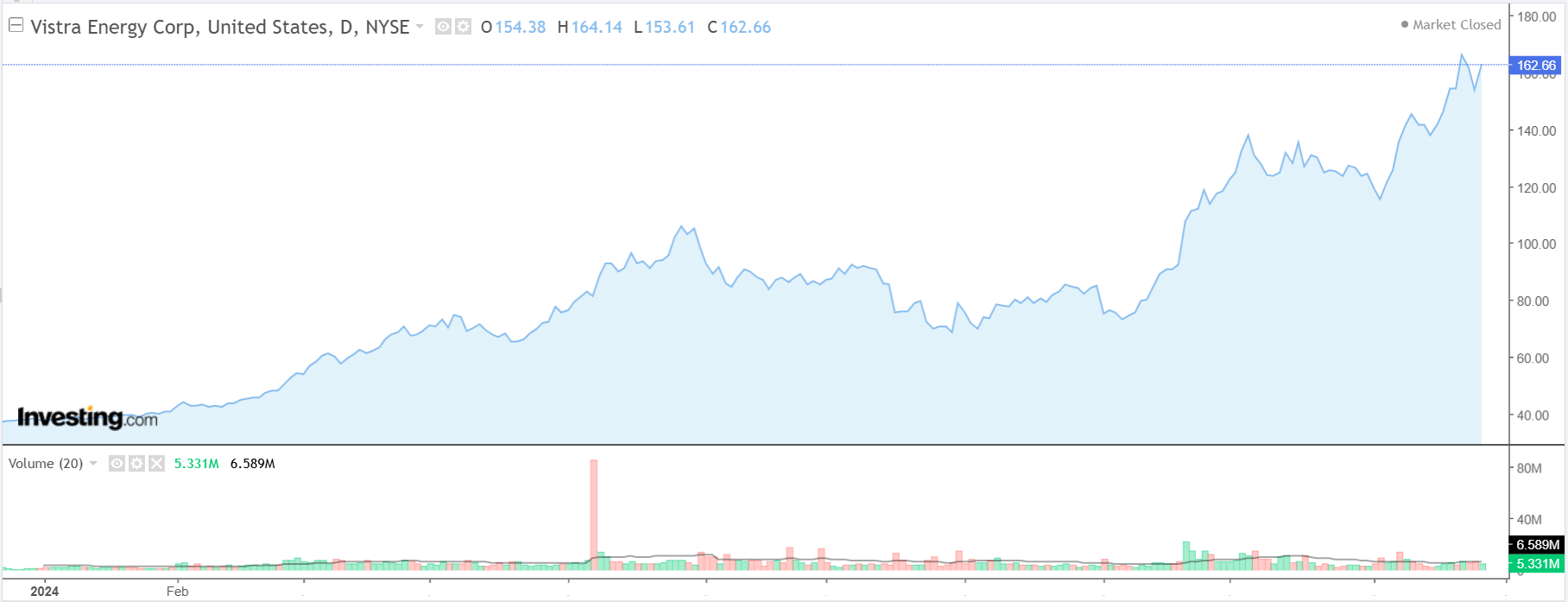 3 Stocks to Be Grateful for This Thanksgiving