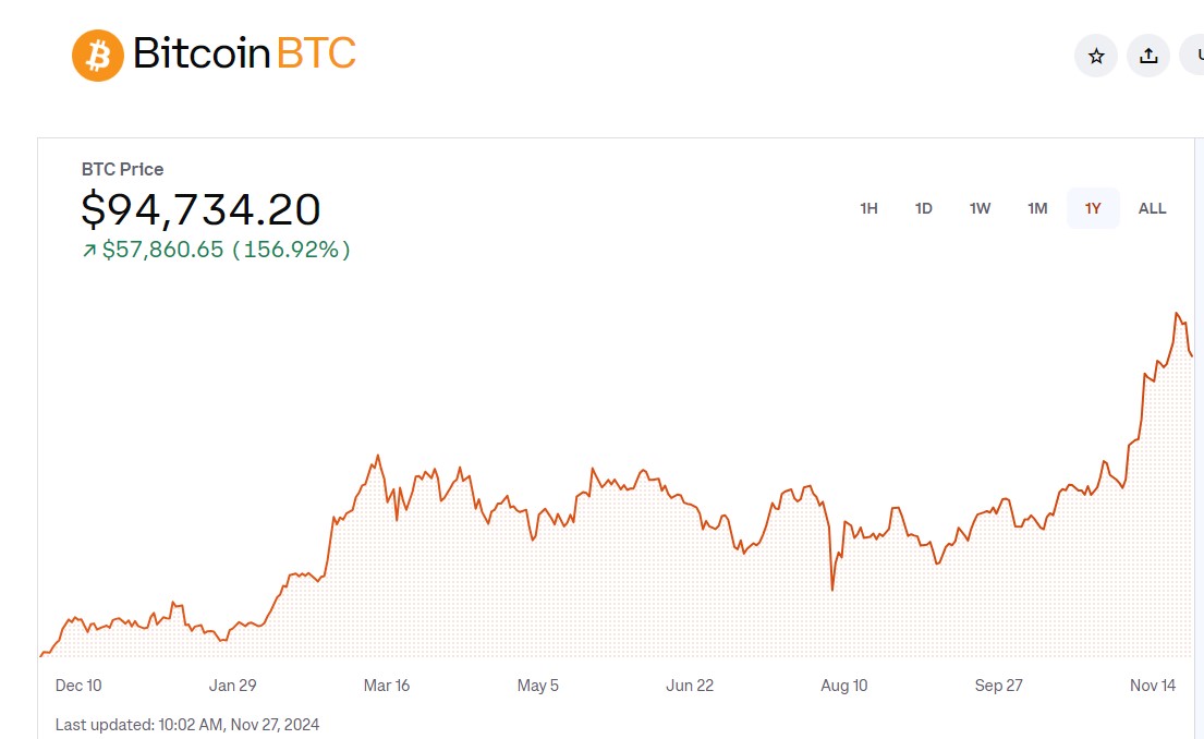 MIAX exchange lists Bitcoin ETF options