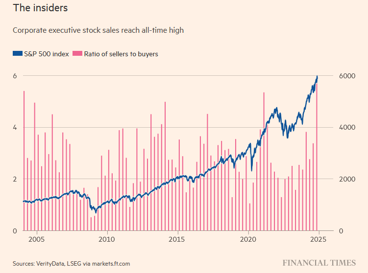 Leverage and Speculation: Signs of a Raging Bull Market