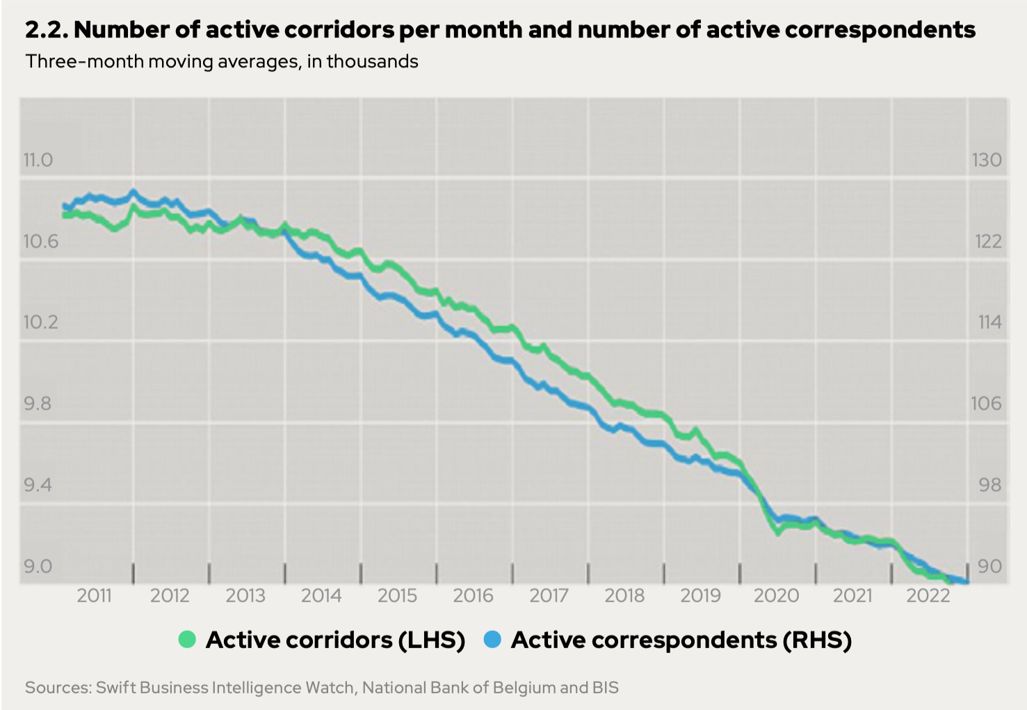 Central banks favor legacy instant payment systems over CBDCs