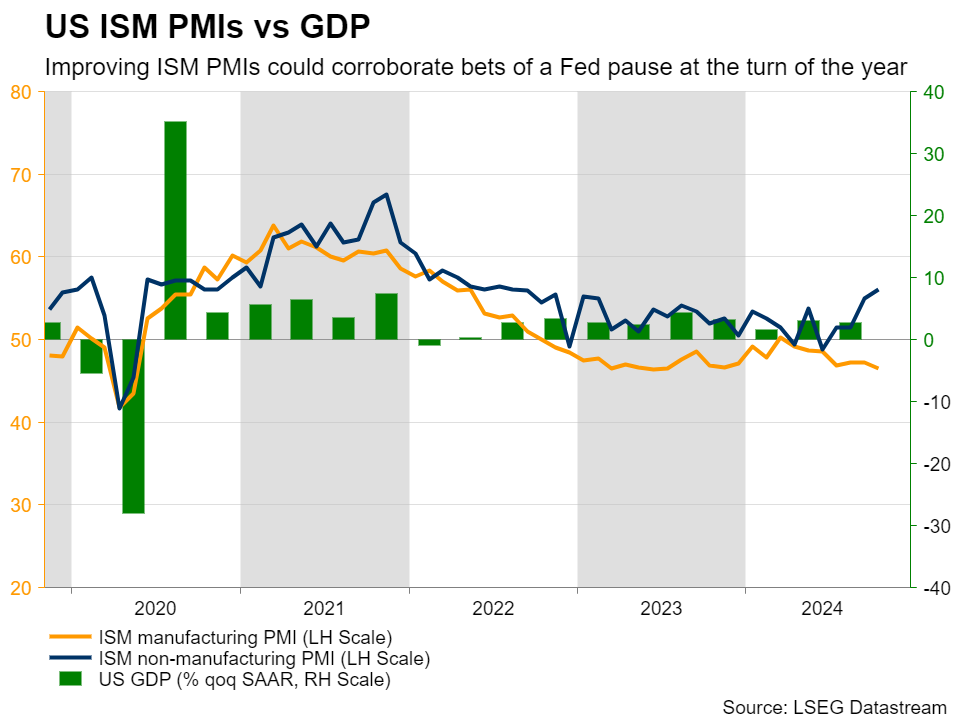 Week Ahead – Traders Lock Gaze on NFP After Thanksgiving Holiday