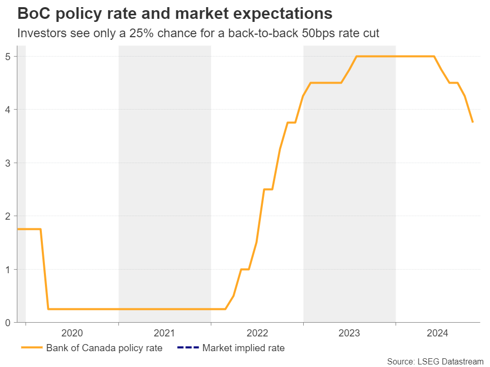 Week Ahead – Traders Lock Gaze on NFP After Thanksgiving Holiday