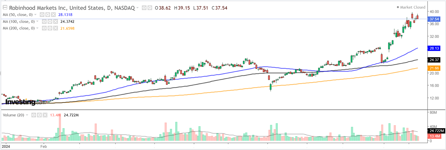 1 Stock to Buy, 1 Stock to Sell This Week: Robinhood, Dollar General