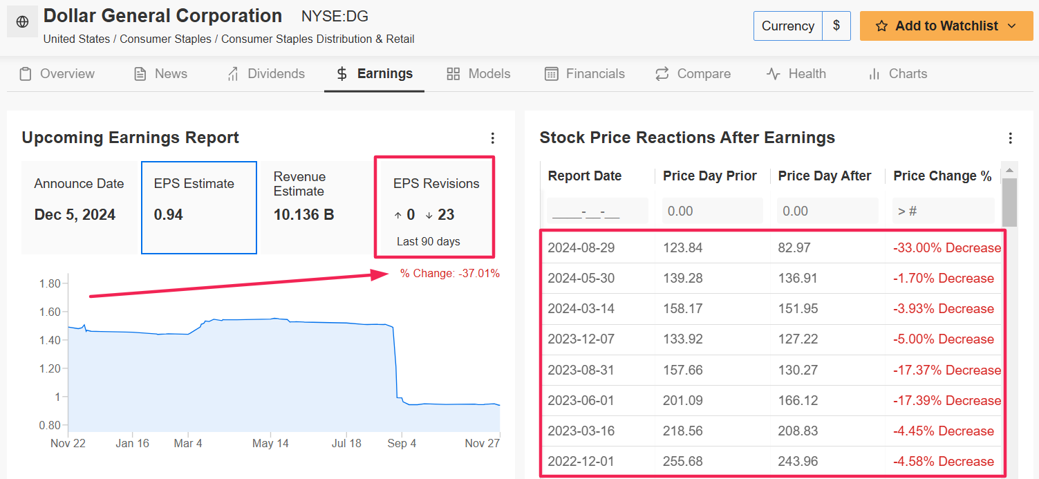 1 Stock to Buy, 1 Stock to Sell This Week: Robinhood, Dollar General