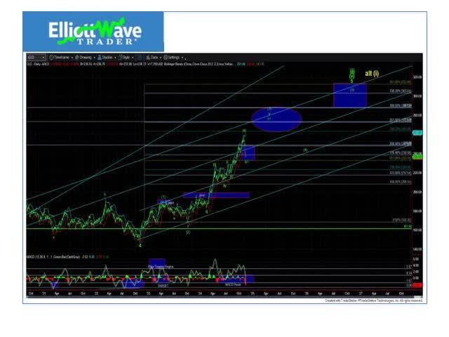 How Market Fractals Hold the Key to Predicting the Next Big Rally