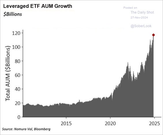 This Key Indicator Could Be the Market’s Canary in the Coal Mine