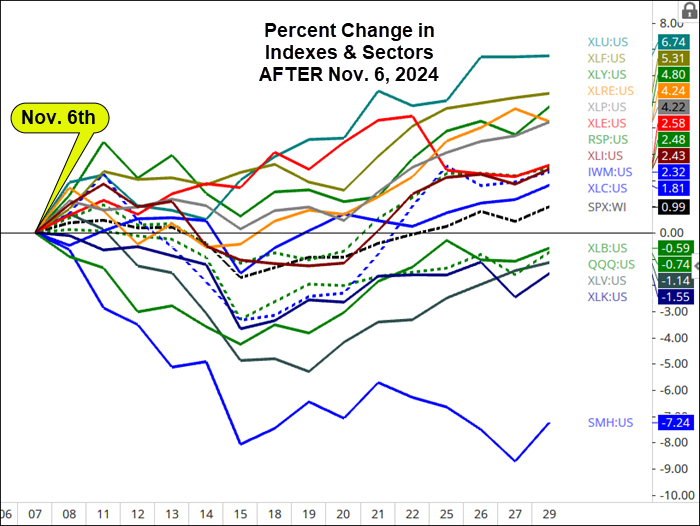 Will Stocks Continue to Rhyme With 2016?