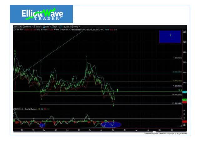 How Market Fractals Hold the Key to Predicting the Next Big Rally