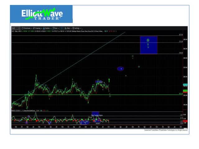 How Market Fractals Hold the Key to Predicting the Next Big Rally