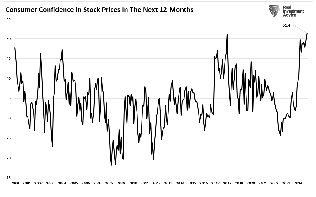 This Key Indicator Could Be the Market’s Canary in the Coal Mine