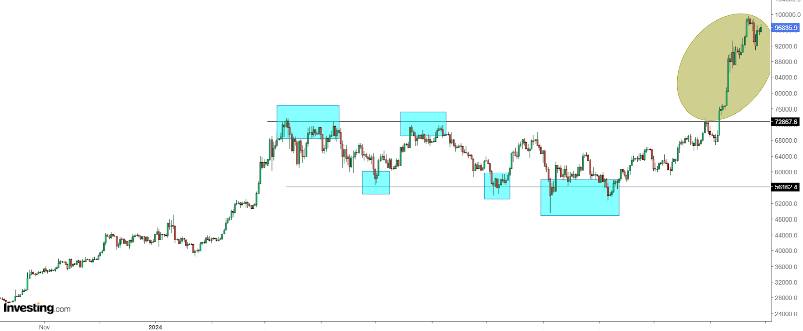 Stocks Vs. Bitcoin: Which Is the Better Bet for 2025?