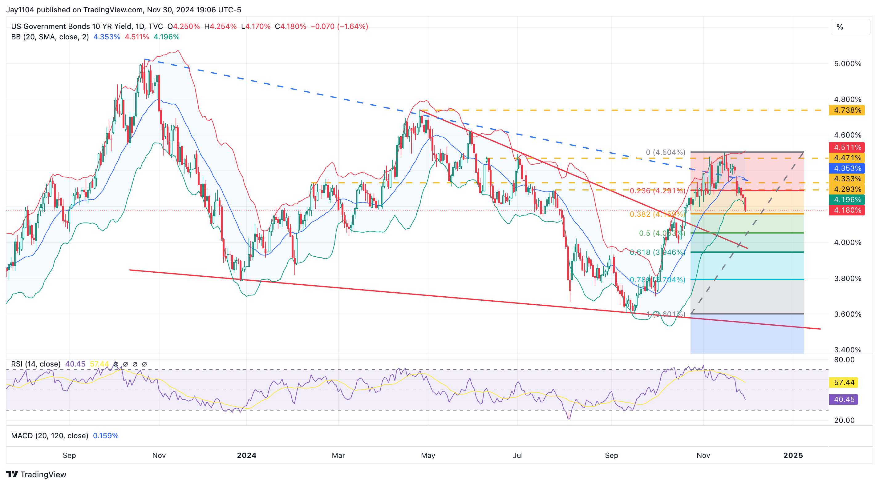 Stocks Week Ahead: Extreme Optimism in Markets Could Meet a Volatility Surge  