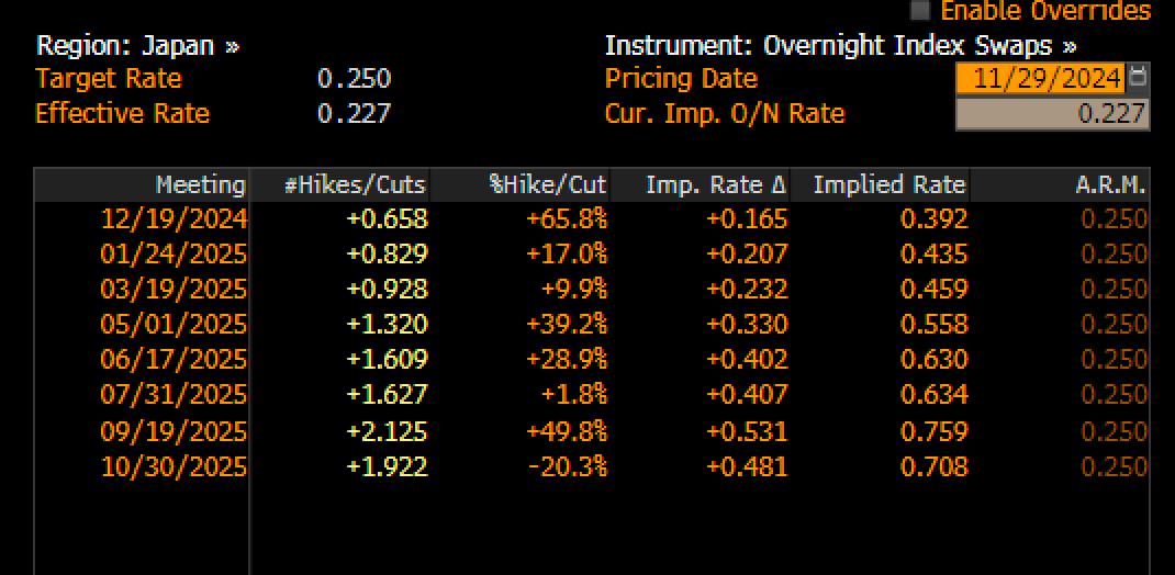 Stocks Week Ahead: Extreme Optimism in Markets Could Meet a Volatility Surge  