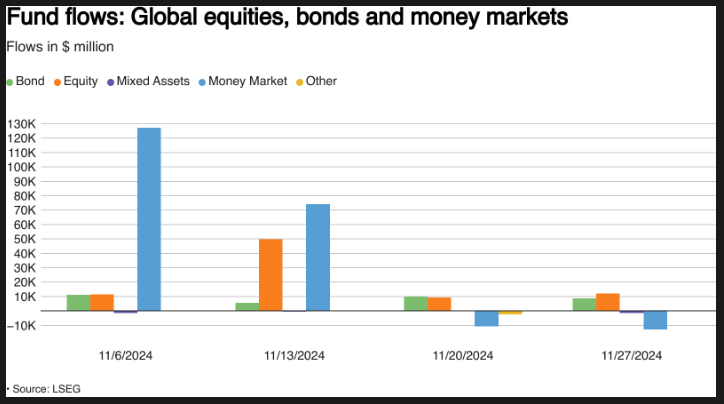 Markets Weekly Outlook: US Dollar’s Fate Hinges on NFP as Fed Rate Cut Looms