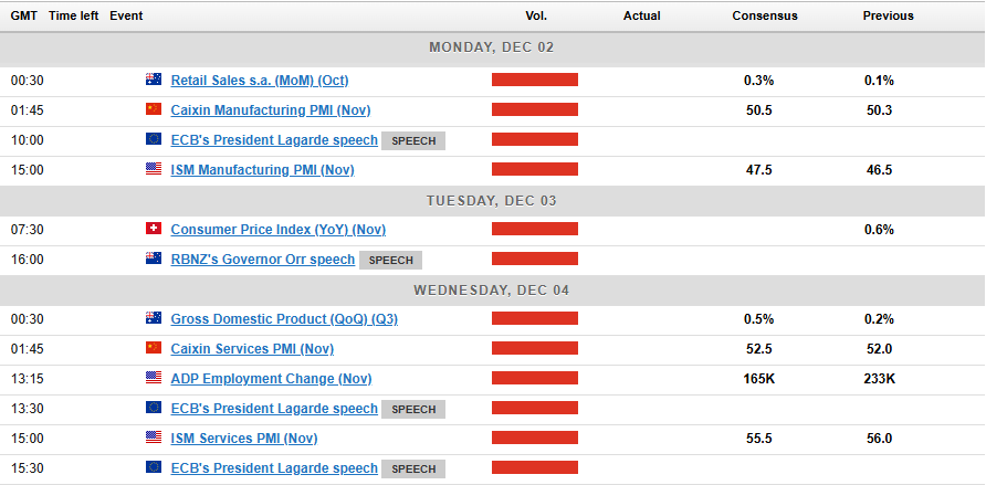 Markets Weekly Outlook: US Dollar’s Fate Hinges on NFP as Fed Rate Cut Looms