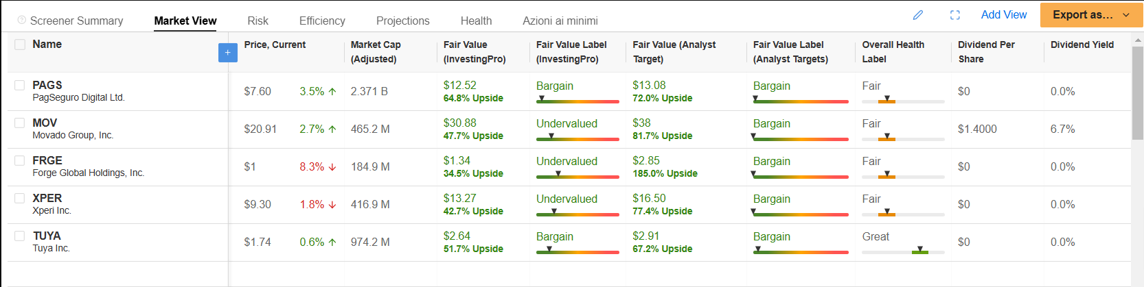 3 Potential Turnaround Plays at 52-Week Lows Offering 30%+ Upside Potential