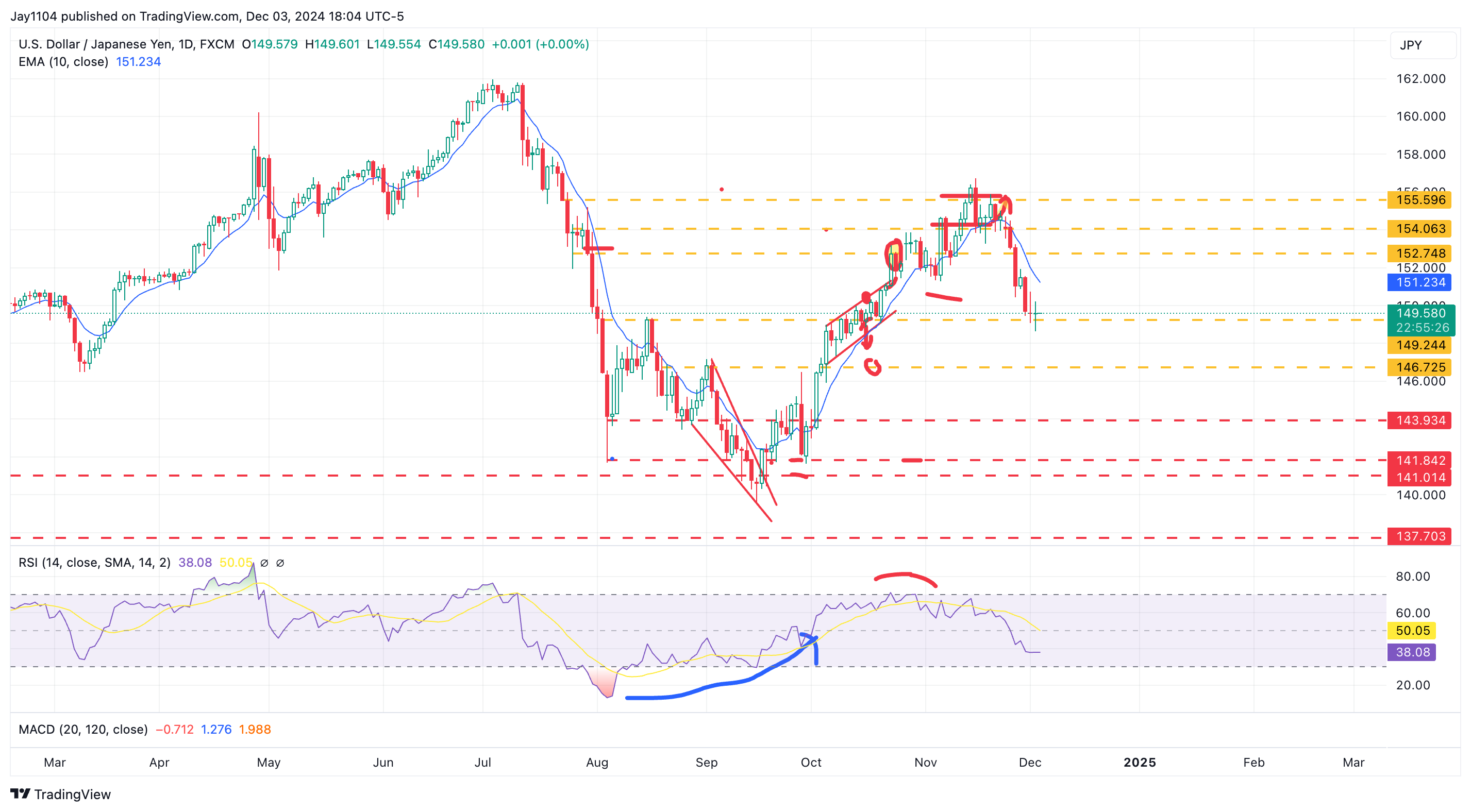 Volatility May Be Due to Increase Significantly Starting Today