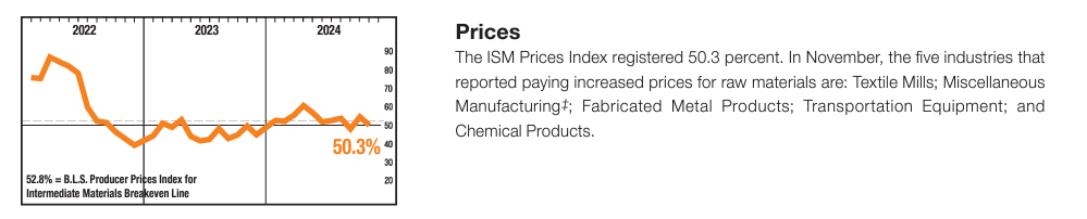 Manufacturing's Cyclical Slowdown Hits 8 Months, But Key Metrics Show Improvement