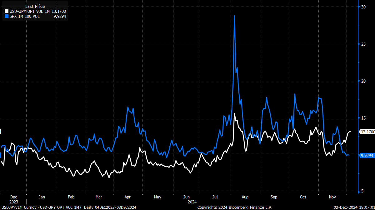 Volatility May Be Due to Increase Significantly Starting Today