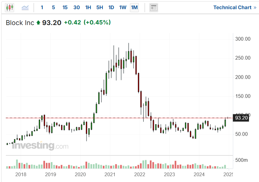 3 Undervalued Stocks With 20%+ Upside to Keep on Your Radar for 2025 and Beyond