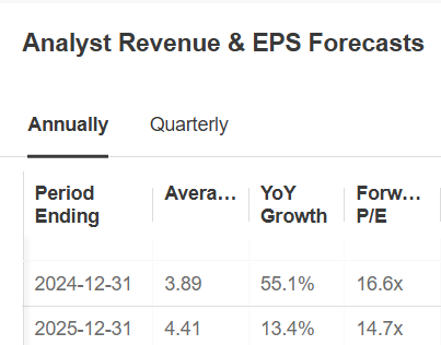 3 High-Dividend, High-Growth Stocks to Gift Your Portfolio This Holiday Season