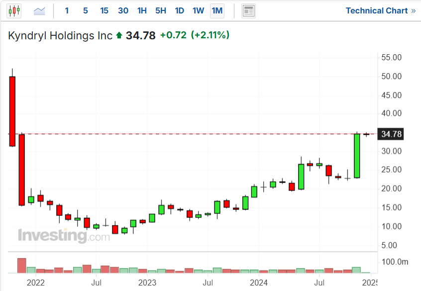 3 Undervalued Stocks With 20%+ Upside to Keep on Your Radar for 2025 and Beyond