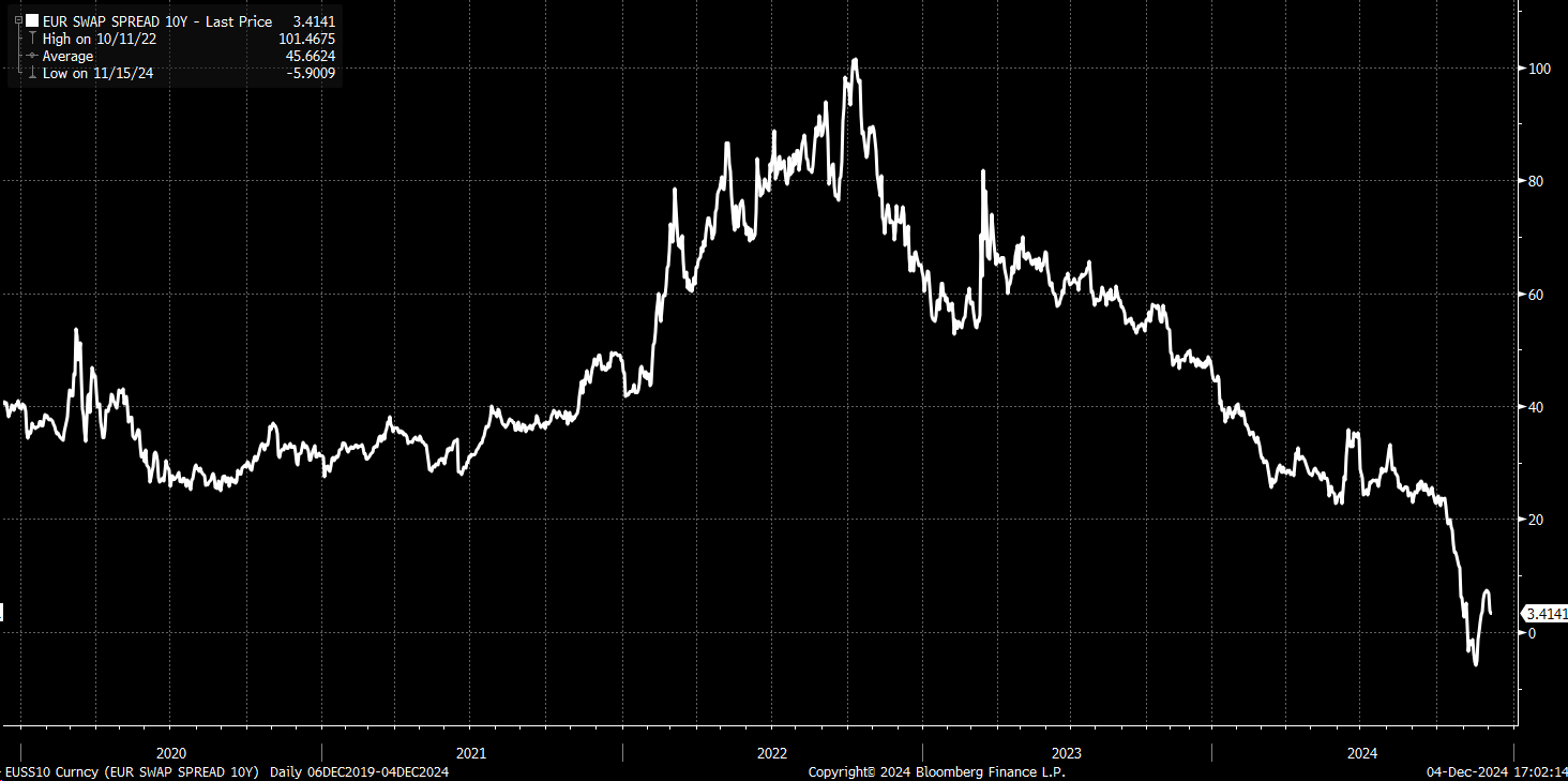 Market Liquidity May Not Be Ample as Some Believe