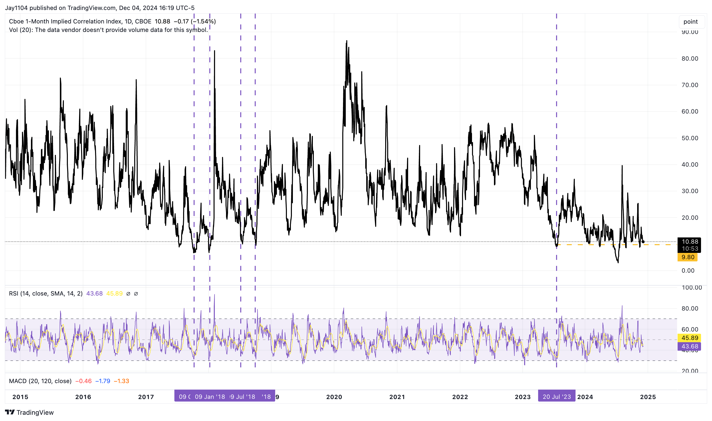 Market Liquidity May Not Be Ample as Some Believe