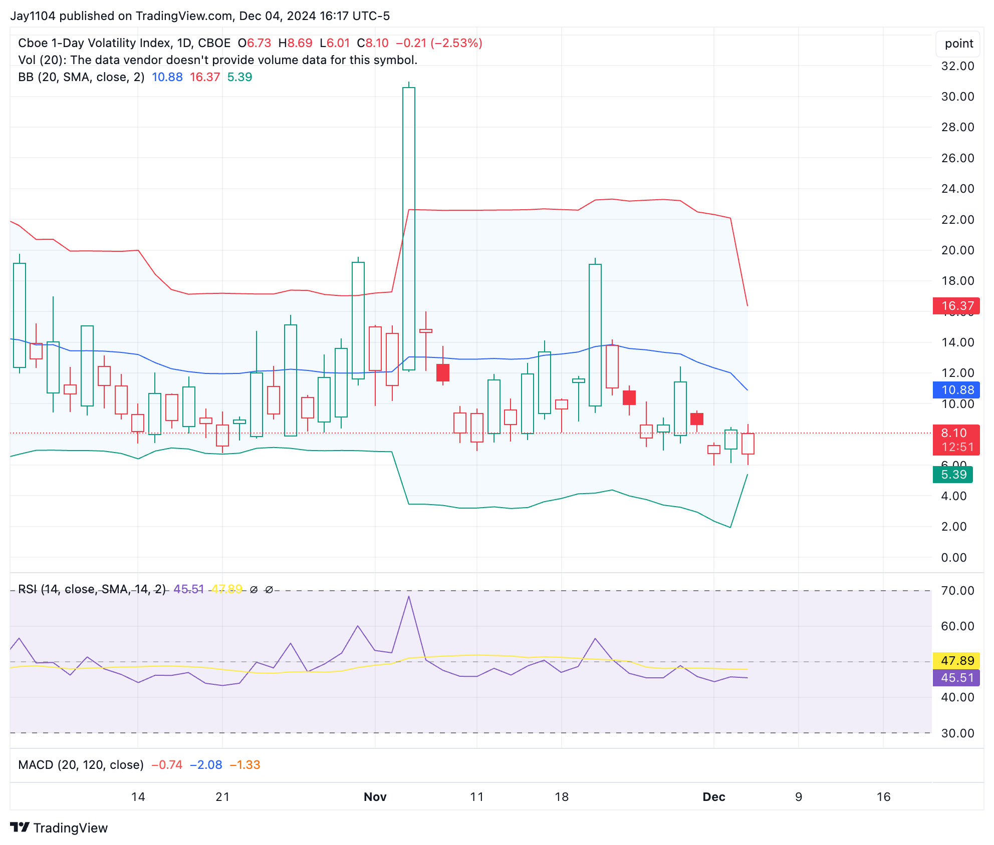 Market Liquidity May Not Be Ample as Some Believe