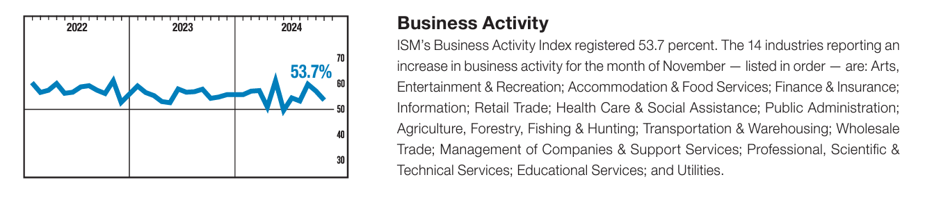 Services PMI Misses Expectations as Inflation Stays Stubbornly High