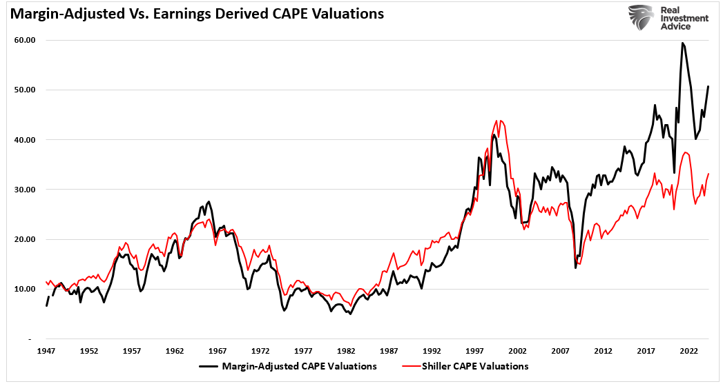 Corporate Profitability Hits Record - But Is It Enough to Sustain Stock Rally?