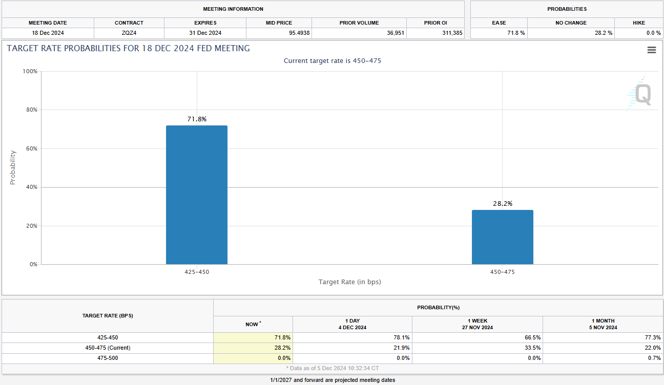 US Jobs Report Preview: Here Are the Likely Implications for the US Dollar, Gold