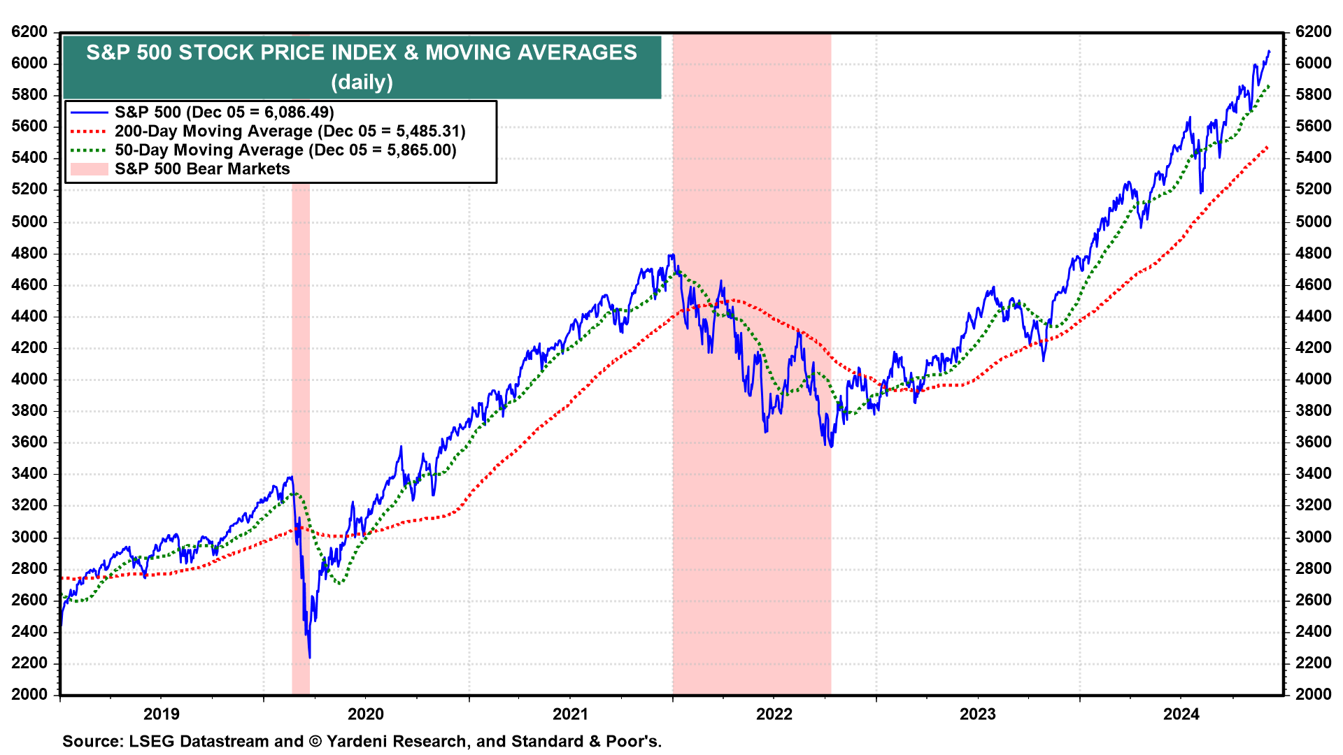 S&P 500: Contrarian Indicators Showing Too Many Bulls