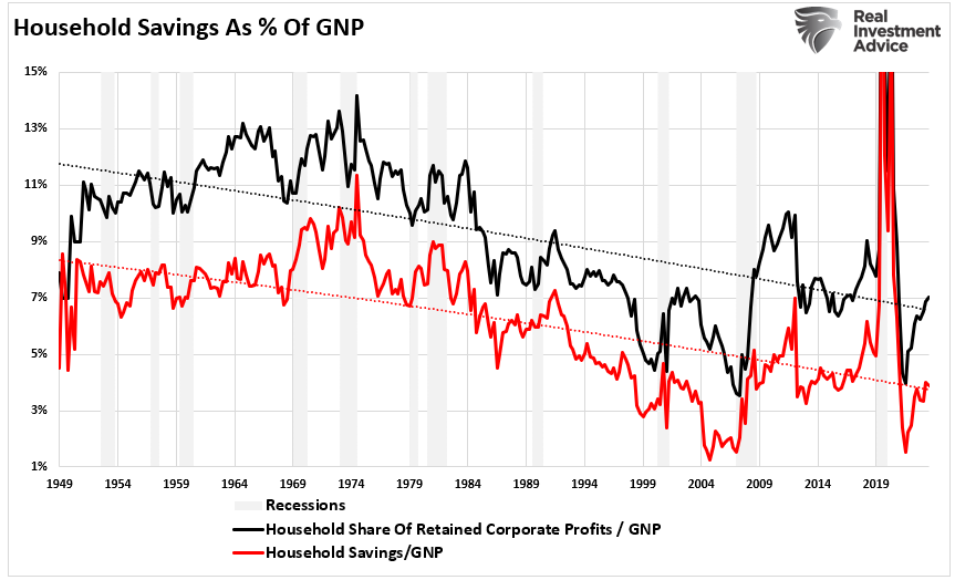 Corporate Profitability Hits Record - But Is It Enough to Sustain Stock Rally?