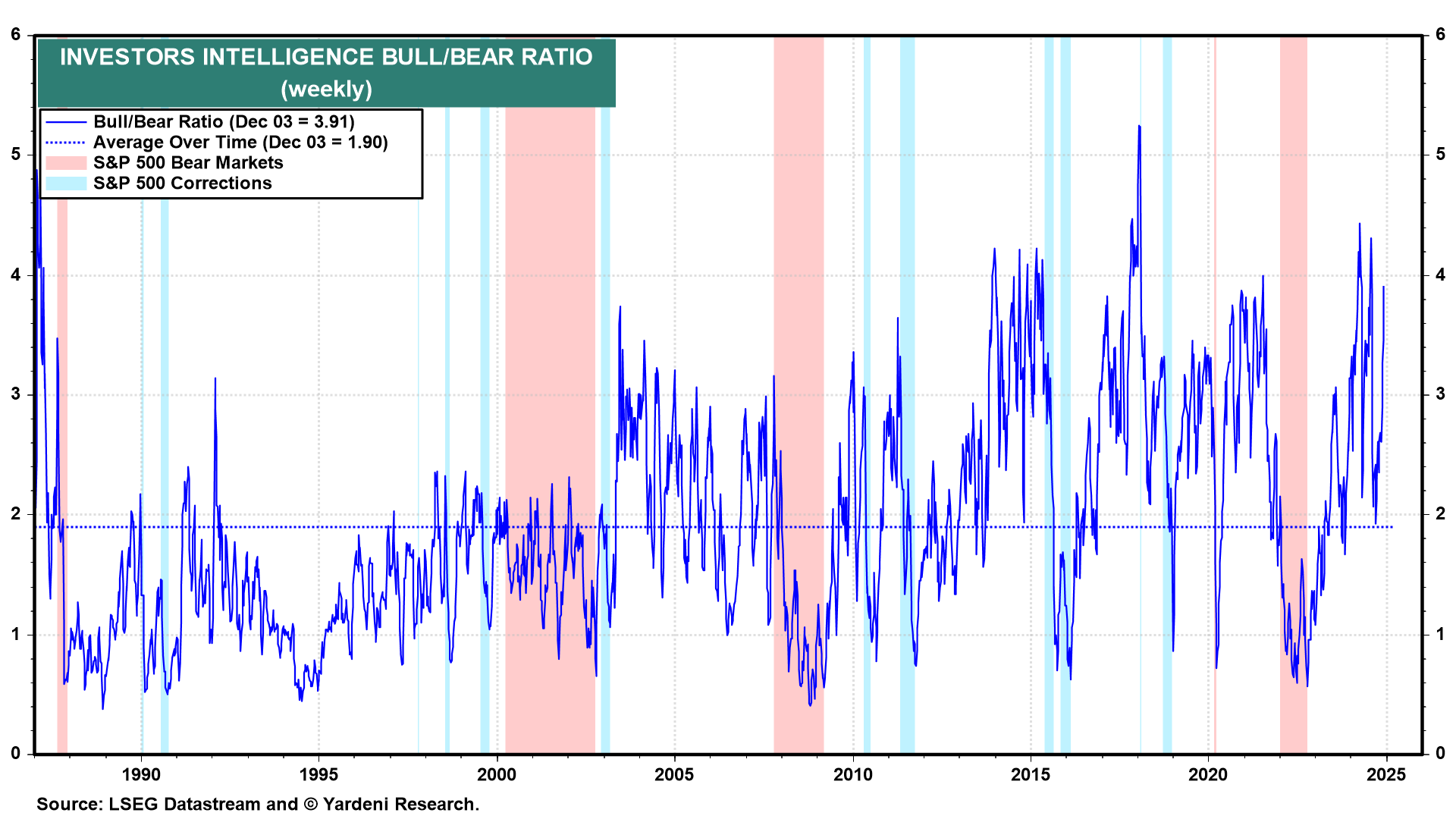 S&P 500: Contrarian Indicators Showing Too Many Bulls