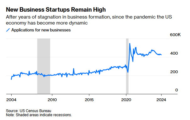 Why Is Economic Growth So Good and How Do We Keep it Going?