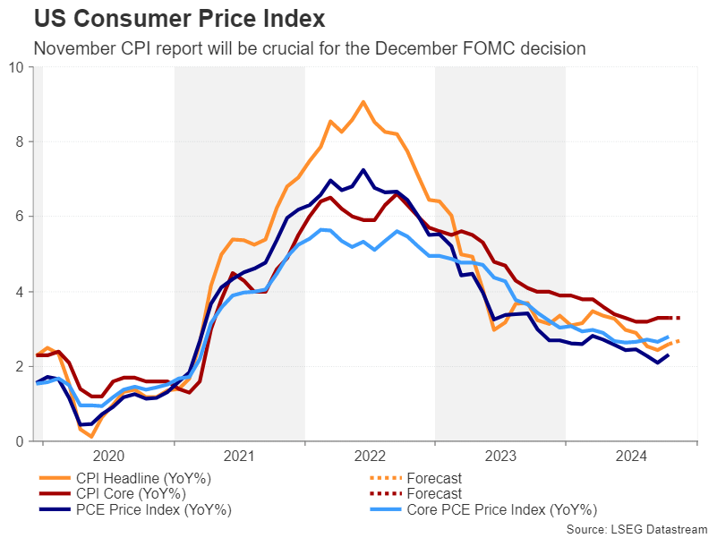 Week Ahead: Central Bank Bonanza Begins, US CPI eyed too