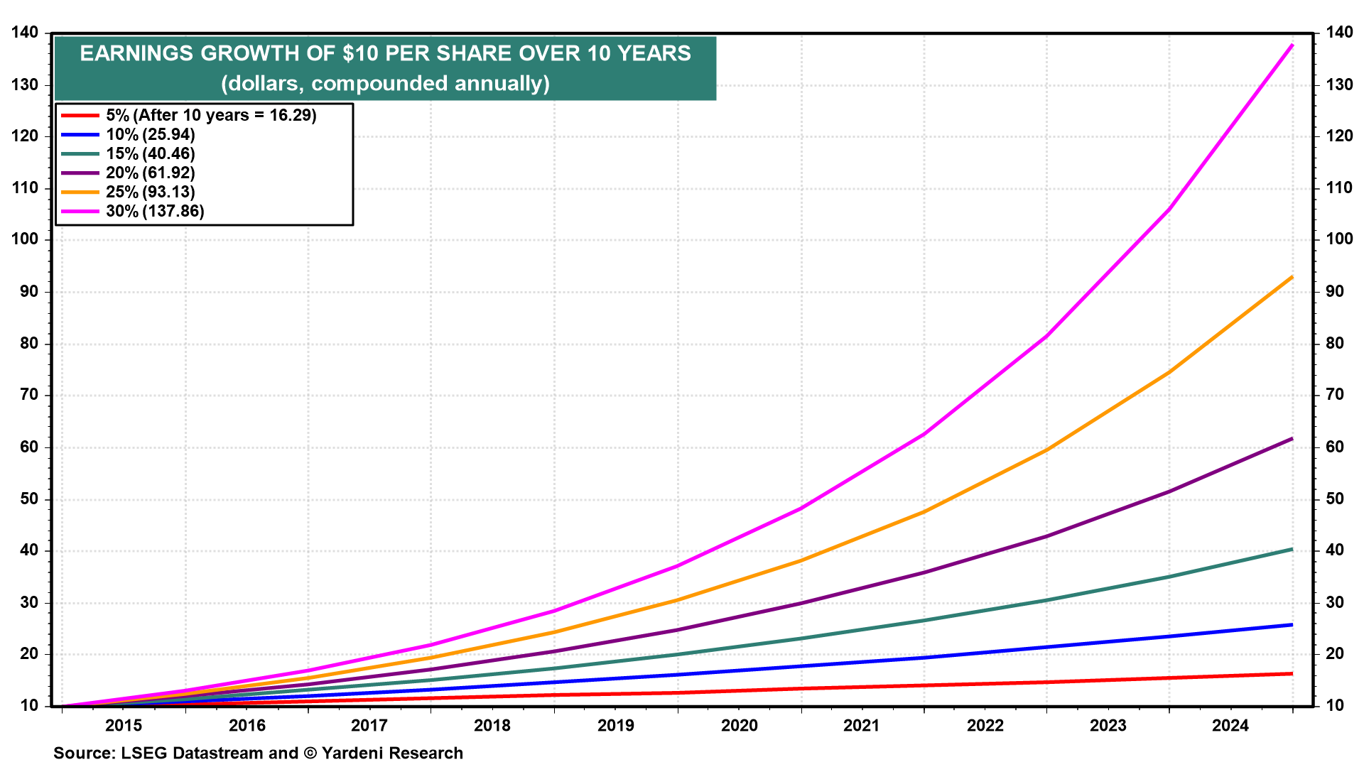 Does the Stock Market Have a Valuation Problem?