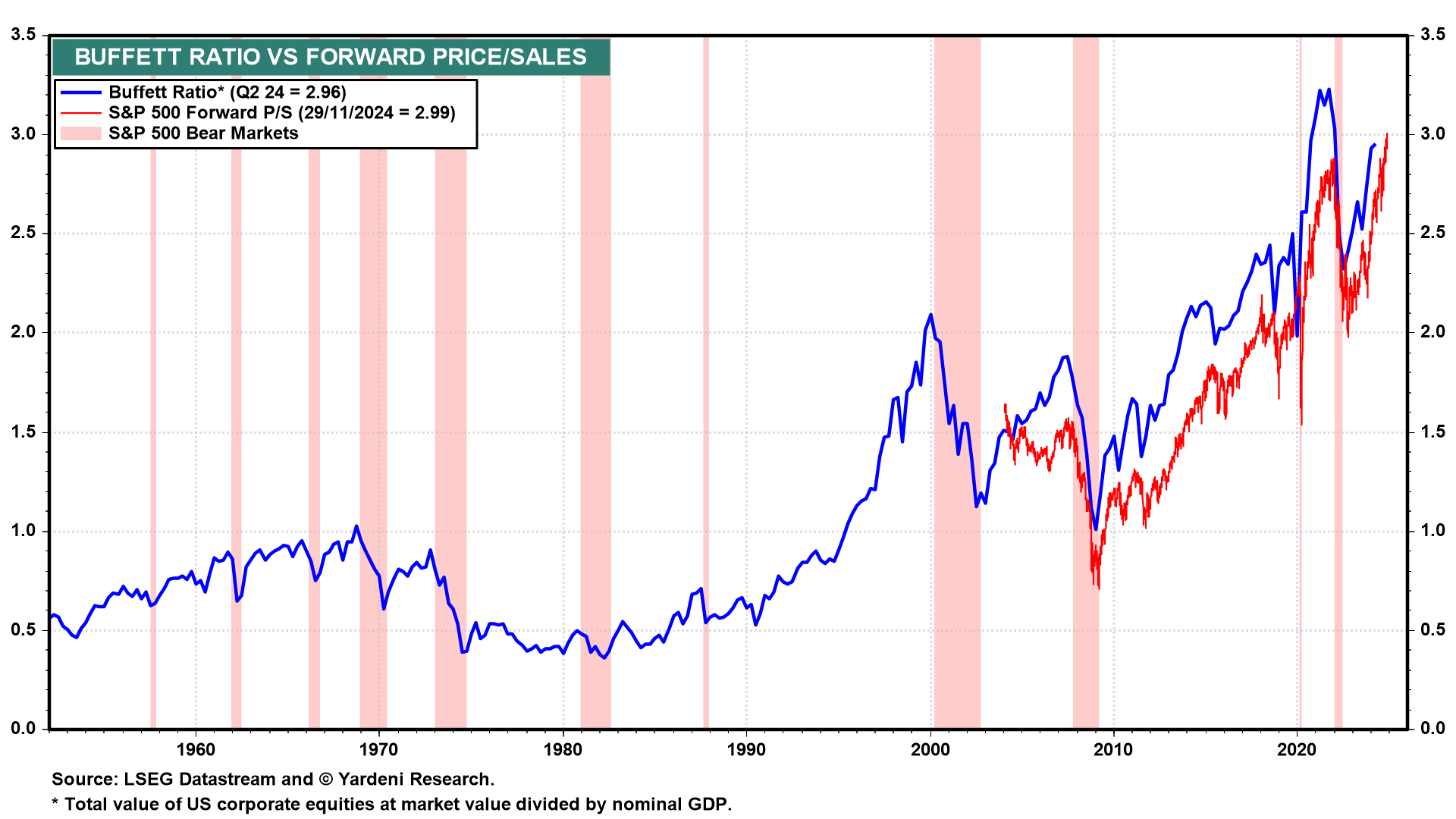 Does the Stock Market Have a Valuation Problem?