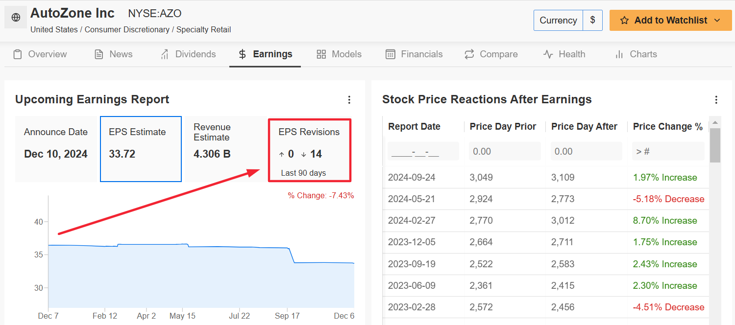 1 Stock to Buy, 1 Stock to Sell This Week: Oracle, AutoZone