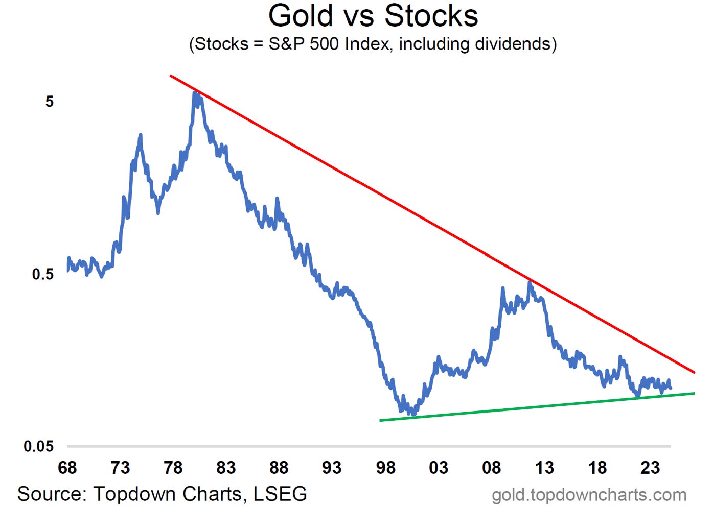 Are Traders Underestimating Risk?