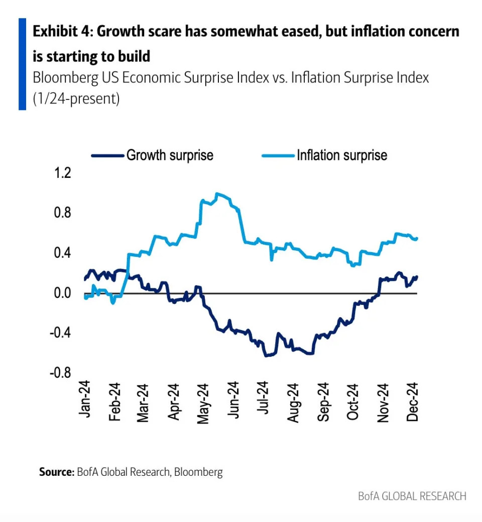 Why the coming inflation report may be more important than markets think