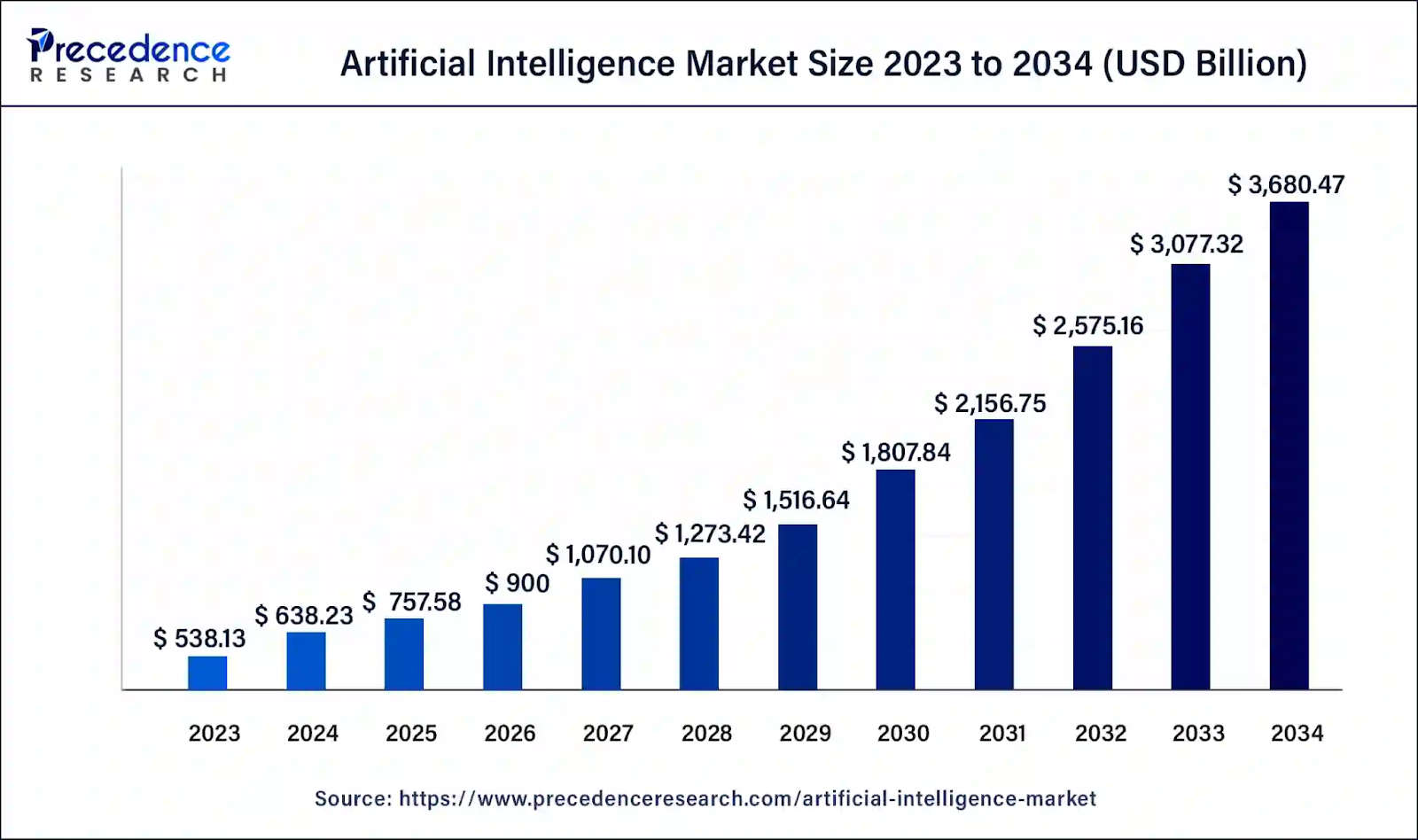 3 Hidden Stocks Worth Buying Now Amid the AI Revolution  