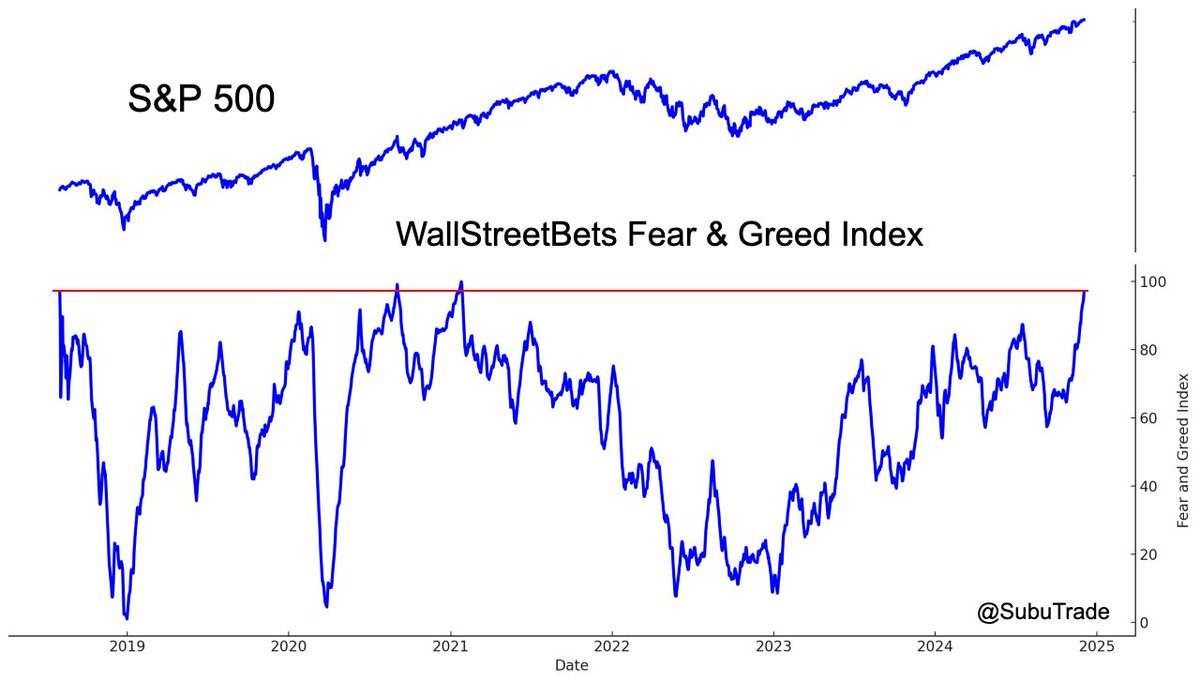 Are Traders Underestimating Risk?