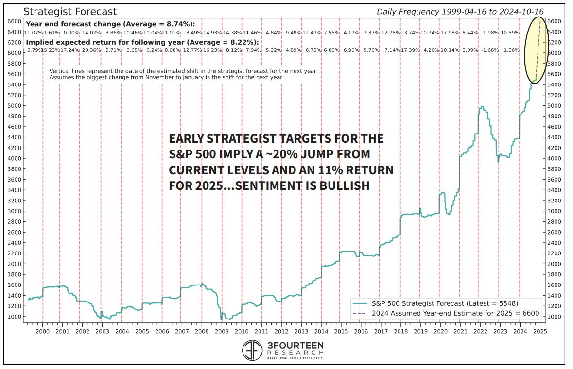 Are Traders Underestimating Risk?