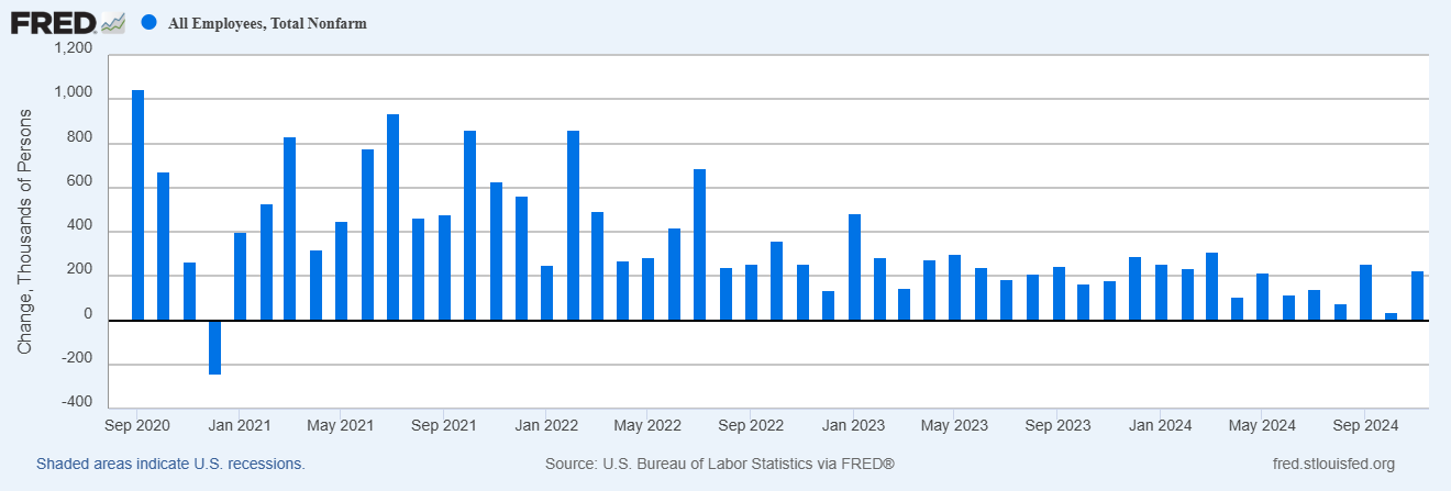 Broad-Based Job Gains Keep Labor Market Stable