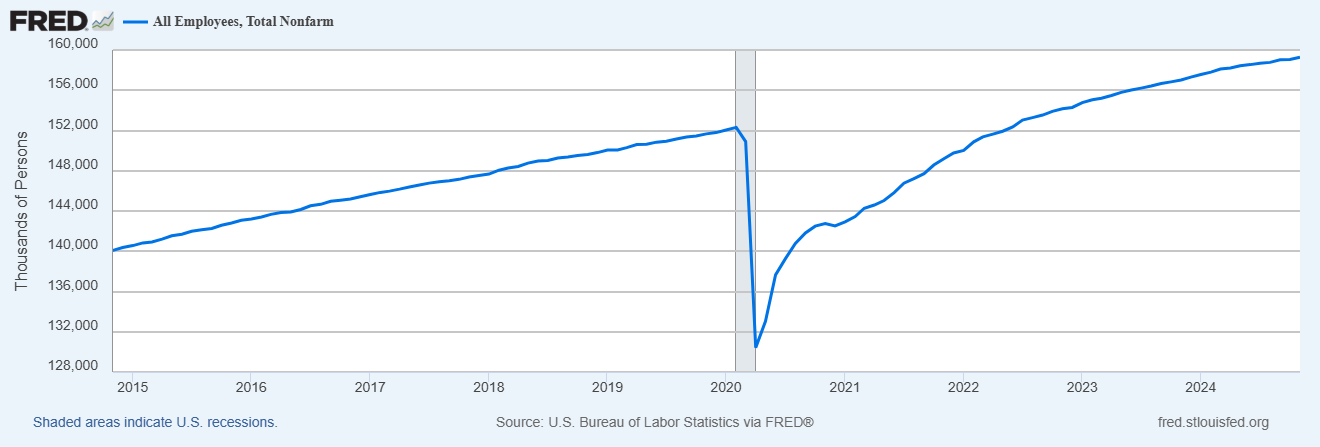 Broad-Based Job Gains Keep Labor Market Stable