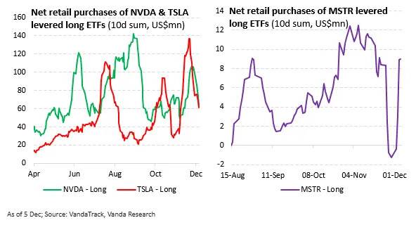 The switch from speculative stocks to highly speculative stocks may see these investors get burned