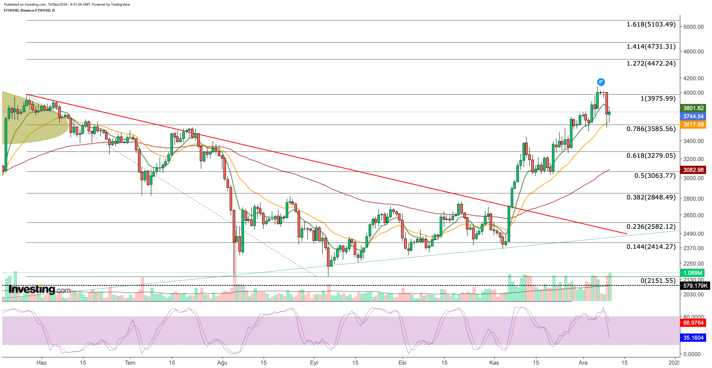 4 Altcoins Approaching Buy Zones as Bulls Position for a Potential Comeback