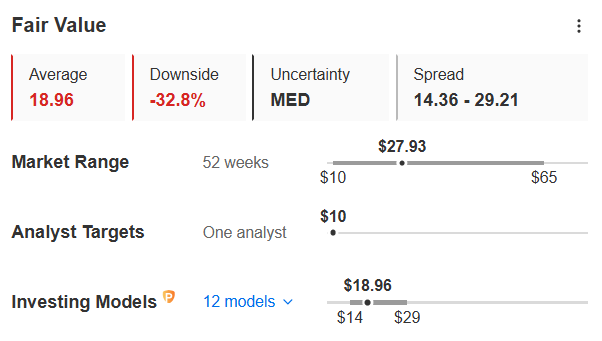 Roaring Kitty Makes a Comeback - Could a New Meme Stock Rally Be in the Cards?